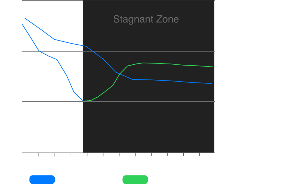 Designing Cold Rooms with 100% Redundancy and Dual Evaporators